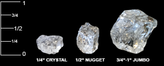 Fireplace Glass Size Difference - Crystal, Nugget, and Jumbo